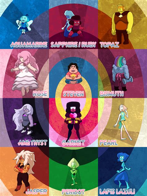 Character: steven universe (popular) .